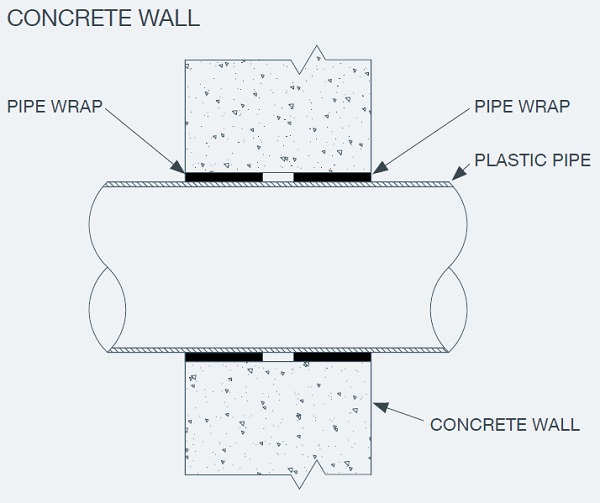 Allproof Pipe Wrap Concrete Wall Plastic Pipe PVC, ASB, SAN Firestop Centre